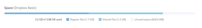 dropbox-tidy-share-distribución