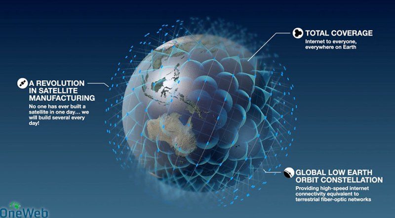 starlink-oneweb-constelación