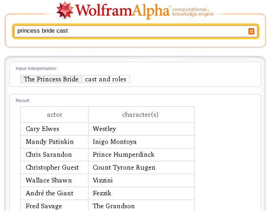 Wolfram|Resultados alfa para el elenco de La princesa prometida