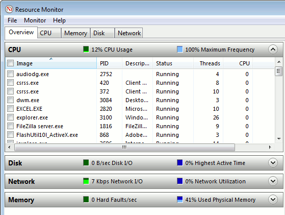 resourcemonitor-primera-pestaña-descripción general