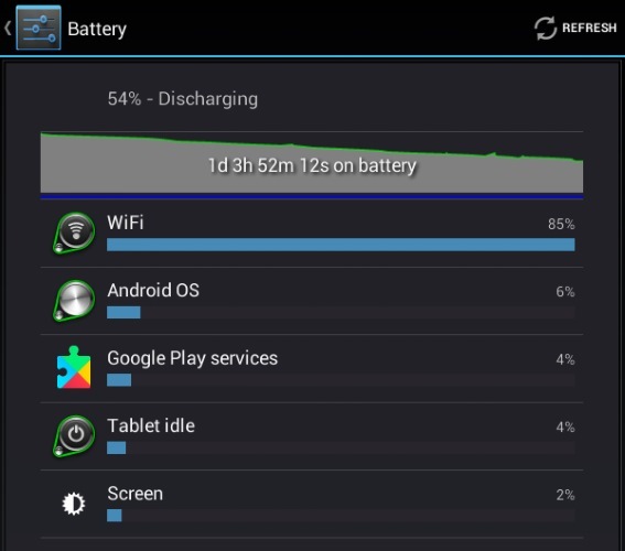 configuración-de-malware-de-android-uso-de-la-batería