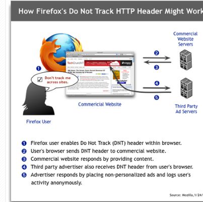 Navegador-Cookies-Firefox-DNT-Ejemplo