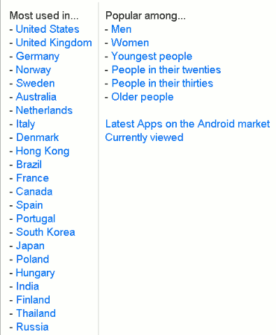 android-market-clasificación