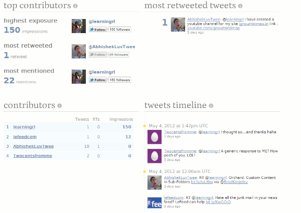 TweetReach-top-tweeters