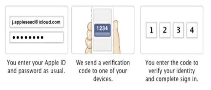 Apple agrega verificación de dos pasos al proceso de identificación de Apple