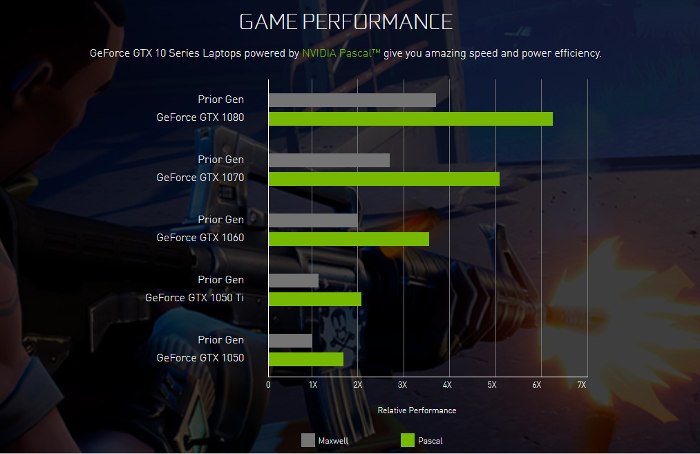 guía-de-compra-de-portátiles-2018-gtx-10-series