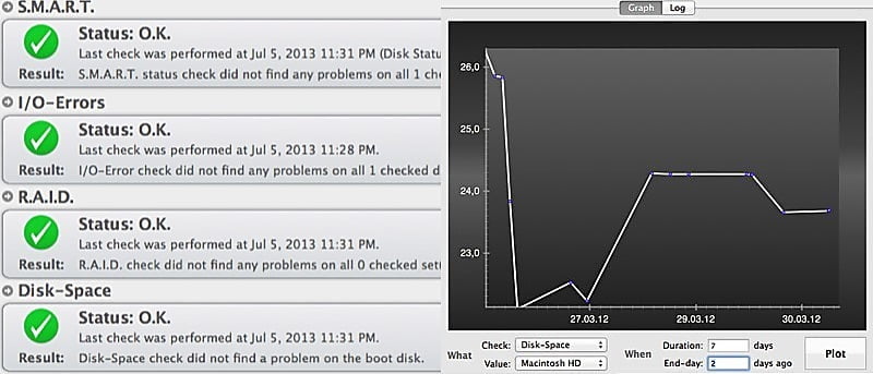 Find Out if Your Hard Disk is About to Fail with SMARTReporter [Mac]