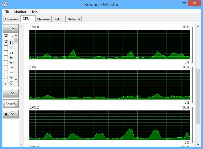 forzar-programas-específicos-cpu-cpu-recurso-uso