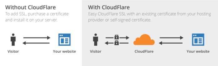 ssl-mte-cloudflare