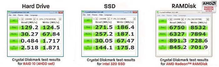 ram-drive-speed-comparation