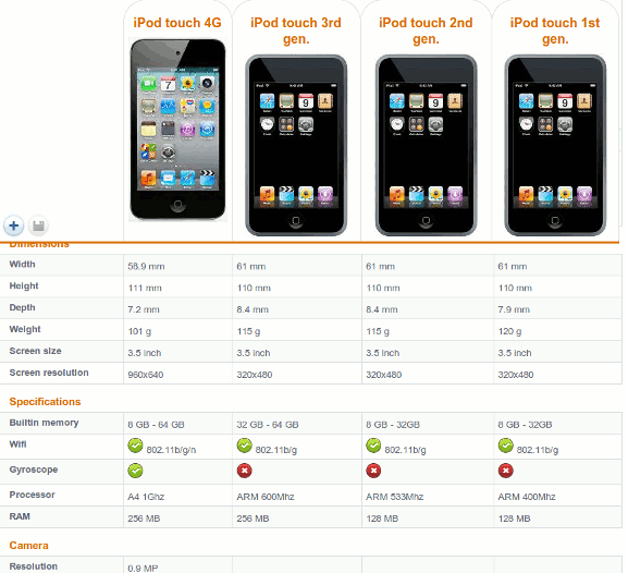 socialcompare-ipodtouch-tabla-de-comparación