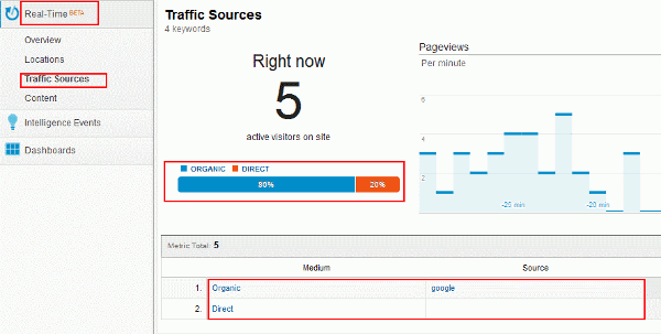 Fuentes de tráfico en tiempo real