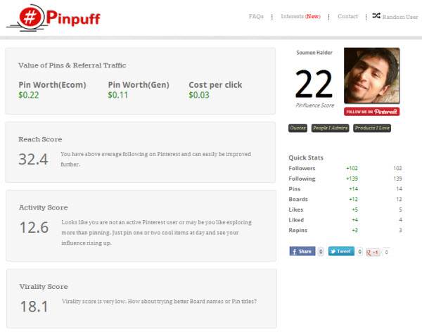 pinpuff-influencia-de-pinterest