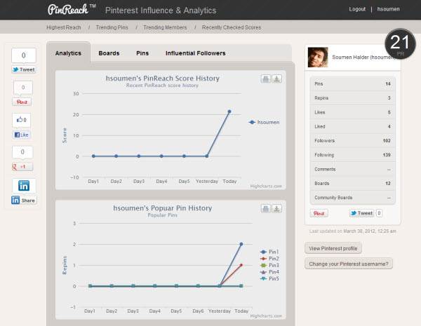 pinreach-pinterest-analytics