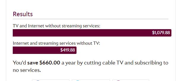 herramientas de estimación del costo de vida: herramienta para cortar el cable