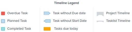 taskworld-timeline-leyenda