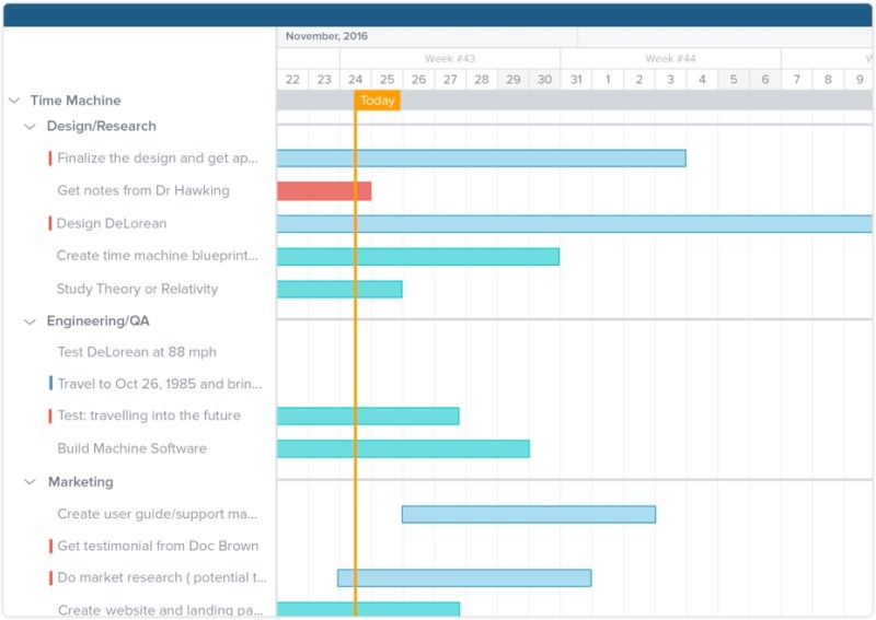 taskworld-timeline-example