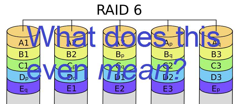 Understanding RAID