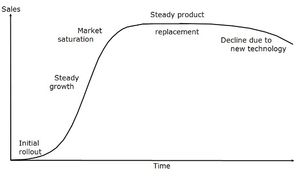 obsolescencia-planificada-venta-de-productos