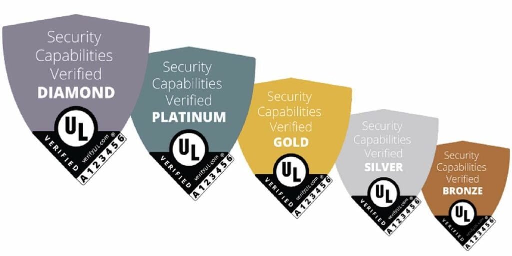 What Is The Ul Iot Security Rating