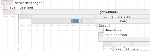 bootchart-detalle