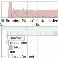 ¿El inicio de Linux tarda demasiado?  ¡Trazalo!