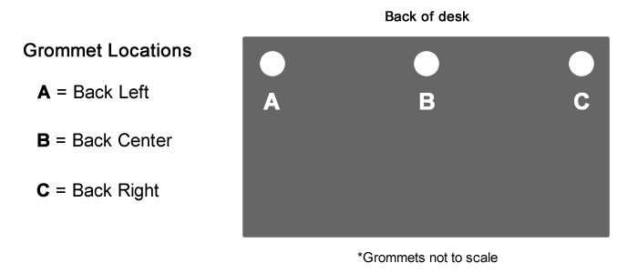 vertdesk-grommet-ubicaciones