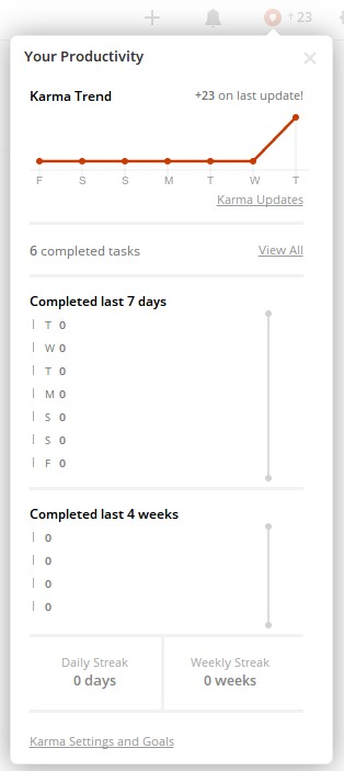 Todoist Karma te mantiene alerta.