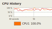 Cómo limitar el uso de la CPU de cualquier proceso en Linux