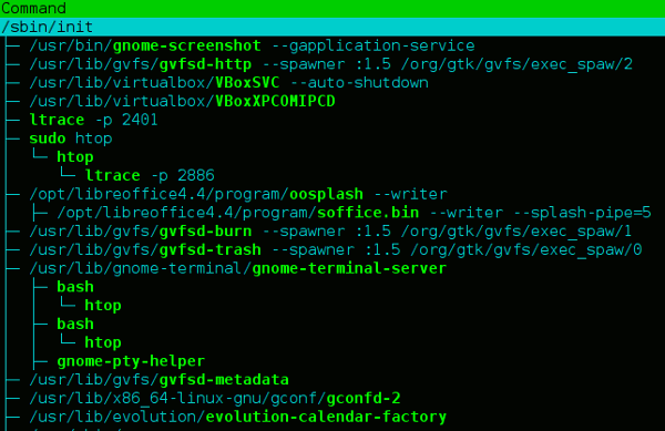 htop-tree-view