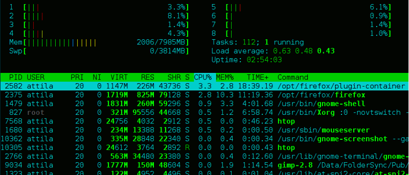 The Power-User's Guide to htop