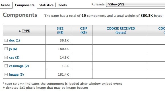 Resultado de la prueba YSLow - Componentes