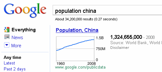 Estimación de población de búsqueda especial de Google