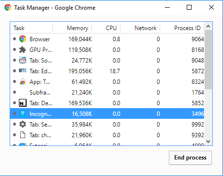 acelerar-el-administrador-de-tareas-de-chrome