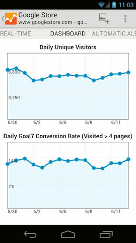 google-analytics-android-dashboard