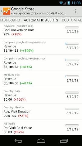 google-analytics-android-auto-alerta