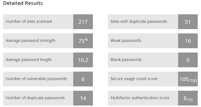 lastpass-security-audit-resultados-detallados