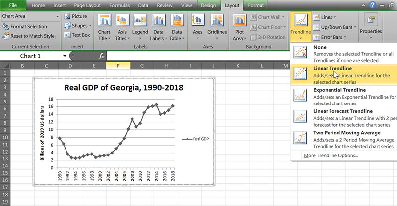 Líneas de tendencia de Excel 2010 Agregar