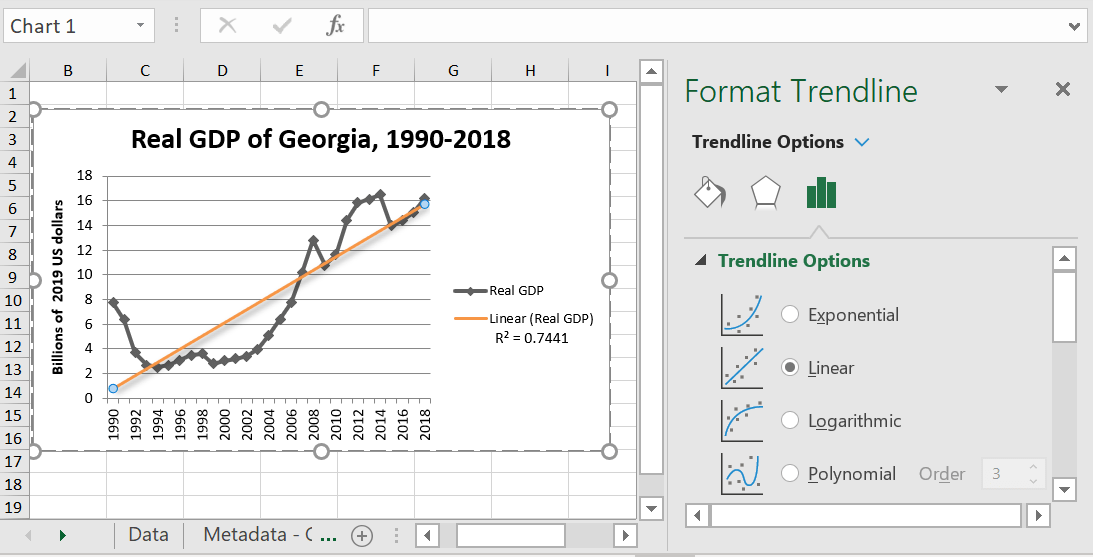 Líneas de tendencia de Excel Lineal