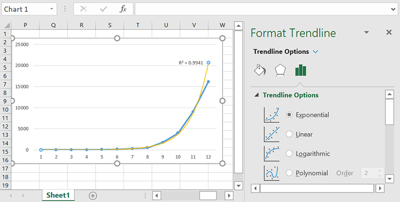 Líneas de tendencia de Excel Exponencial