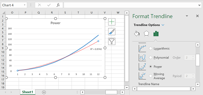 Poder de las líneas de tendencia de Excel