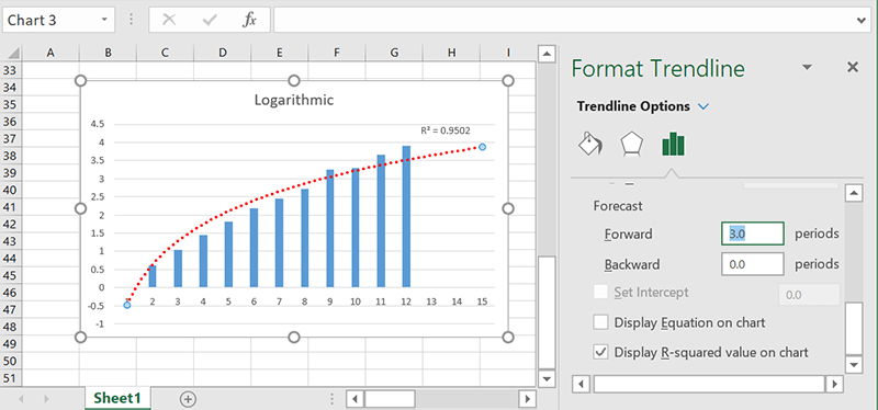 Pronóstico de líneas de tendencia de Excel