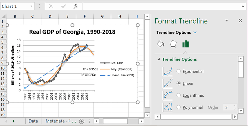 Líneas de tendencia múltiples de Excel