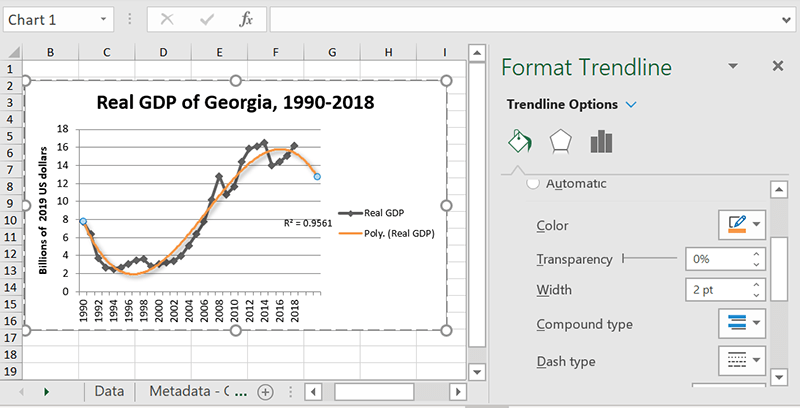 Cosmética Excel Trendlines