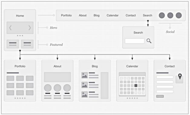 Plantillas en OmniGraffle.