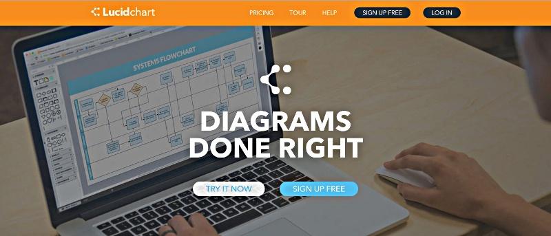 Lucidchart: A Universal Alternative to OmniGraffle for Diagrams & Charts