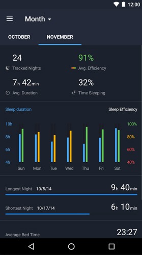 mejores-aplicaciones-de-registro-de-sueño-android-runtastic-dormir-mejor