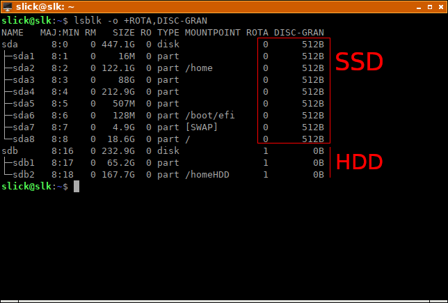Lsblk Mostrar Ssds y discos duros