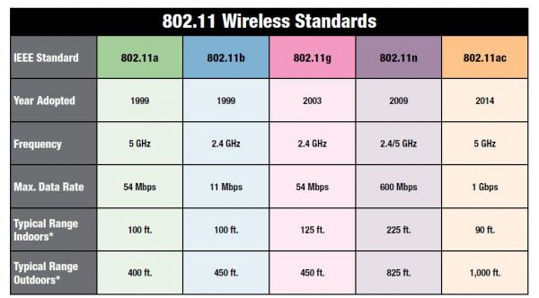 comprar-un-router-80211-estándares