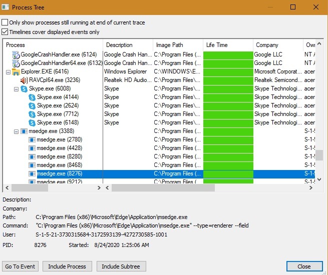 Win Process Monitor Aplicaciones en árbol de procesos